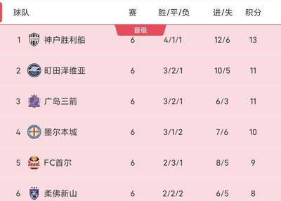 博主：孟加拉国取代印度参加东南亚杯，后者因与巴西热身退赛